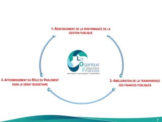3- AFFERMISSEMENT DU RÔLE DU PARLEMENT
DANS LE DÉBAT BUDGÉTAIRE
1- RENFORCEMENT DE LA PERFORMANCE DE LA
GESTION PUBLIQUE
2- AMÉLIORATION DE LA TRANSPARENCE
DES FINANCES PUBLIQUES
7
 