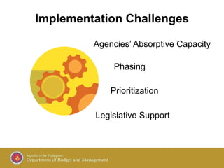 Implementation Challenges
Phasing
Prioritization
Legislative Support
Agencies’ Absorptive Capacity
 