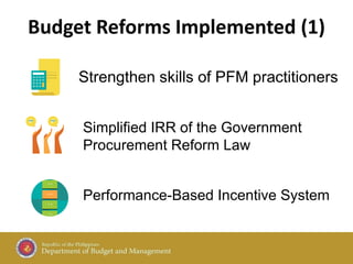 Strengthen skills of PFM practitioners
Performance-Based Incentive System
Budget Reforms Implemented (1)
Simplified IRR of the Government
Procurement Reform Law
 