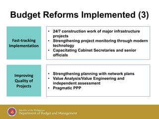 Budget Reforms Implemented (3)
Fast-tracking
Implementation
• 24/7 construction work of major infrastructure
projects
• Strengthening project monitoring through modern
technology
• Capacitating Cabinet Secretaries and senior
officials
Improving
Quality of
Projects
• Strengthening planning with network plans
• Value Analysis/Value Engineering and
independent assessment
• Pragmatic PPP
 