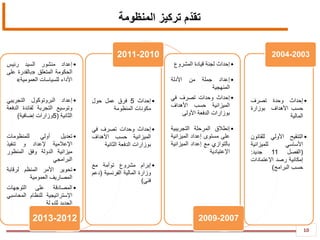 10
‫تركيز‬ ‫ّم‬‫د‬‫تق‬‫المنظومة‬
•‫إعداد‬‫منشور‬‫السيد‬‫رئيس‬
‫الحكومة‬‫المتعلق‬«‫بالقدرة‬‫على‬
‫األداء‬‫للسياسات‬‫العمومية‬»
•‫إعداد‬‫البروتوكول‬‫التجريبي‬
‫وتوسيع‬‫التجربة‬‫لفائدة‬‫الدفعة‬
‫الثانية‬(5‫وزارات‬‫إضافية‬)
•‫تعديل‬‫أولي‬‫للمنظومات‬
‫اإلعالمية‬‫إلعداد‬‫و‬‫تنفيذ‬
‫ميزانية‬‫الدولة‬‫وفق‬‫المنظور‬
‫البرامجي‬
•‫تحوير‬‫األمر‬‫المنظم‬‫لرقابة‬
‫المصاريف‬‫العمومية‬
•‫المصادقة‬‫على‬‫التوجهات‬
‫اإلستراتيجية‬‫للنظام‬‫المحاسبي‬
‫الجديد‬‫للدولة‬
2012-2013
•‫إحداث‬5‫فرق‬‫عمل‬‫حول‬
‫مكونات‬‫المنظومة‬
•‫إحداث‬‫وحدات‬‫تصرف‬‫في‬
‫الميزانية‬‫حسب‬‫األهداف‬
‫بوزارات‬‫الدفعة‬‫الثانية‬
•‫إبرام‬‫مشروع‬‫توأمة‬‫مع‬
‫وزارة‬‫المالية‬‫الفرنسية‬(‫دعم‬
‫فني‬)
2010-2011
•‫إحداث‬‫لجنة‬‫قيادة‬‫المشروع‬
•‫إعداد‬‫جملة‬‫من‬‫األدلة‬
‫المنهجية‬
•‫إحداث‬‫وحدات‬‫تصرف‬‫في‬
‫الميزانية‬‫حسب‬‫األهداف‬
‫بوزارات‬‫الدفعة‬‫األولى‬
•‫إنطالق‬‫المرحلة‬‫التجريبية‬
‫على‬‫مستوى‬‫إعداد‬‫الميزانية‬
‫بالتوازي‬‫مع‬‫إعداد‬‫الميزانية‬
‫اإلعتيادية‬
2007-2009
•‫إحداث‬‫وحدة‬‫تصرف‬
‫حسب‬‫األهداف‬‫بوزارة‬
‫المالية‬
•‫التنقيح‬‫األولي‬‫للقانون‬
‫األساسي‬‫للميزانية‬
(‫الفصل‬11‫جديد‬:
‫إمكانية‬‫رصد‬‫اإلعتمادات‬
‫حسب‬‫البرامج‬)
2003-2004
 
