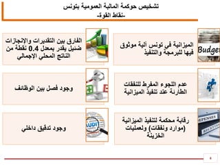 4
‫حوكمة‬ ‫تشخيص‬‫المالبة‬‫بتونس‬ ‫العمومية‬
-‫نقاط‬‫القوة‬-
‫موثوق‬ ‫آلية‬ ‫تونس‬ ‫في‬ ‫الميزانية‬
‫والتنفيذ‬ ‫للبرمجة‬ ‫فيها‬
‫واإلنجازات‬ ‫التقديرات‬ ‫بين‬ ‫الفارق‬
‫بمعدل‬ ‫يقدر‬ ‫ضئيل‬0.4‫من‬ ‫نقطة‬
‫اإلجمالي‬ ‫المحلي‬ ‫الناتج‬
‫للنفقات‬ ‫المفرط‬ ‫اللجوء‬ ‫عدم‬
‫الميزانية‬ ‫تنفيذ‬ ‫عند‬ ‫الطارئة‬
‫الوظائف‬ ‫بين‬ ‫فصل‬ ‫وجود‬
‫الميزانية‬ ‫لتنفيذ‬ ‫محكمة‬ ‫رقابة‬
(‫ونفقات‬ ‫موارد‬)‫ولعمليات‬
‫الخزينة‬
‫داخلي‬ ‫تدقيق‬ ‫وجود‬
 