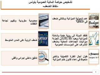 5
‫عدم‬‫شمولية‬‫الميزانية‬‫وبالتالي‬‫ضعف‬
‫في‬‫الشفافية‬‫محدودية‬‫مقروئية‬‫وتقييم‬‫نجاعة‬
‫النفقات‬
‫تفتقد‬‫الدولة‬‫إلى‬‫رؤية‬‫عامة‬‫وشاملة‬
‫للميزانية‬‫ويعود‬‫ذلك‬‫باألساس‬‫لتجزئة‬
‫ميزانيات‬‫الجماعات‬‫المحلية‬‫وضعف‬
‫اإلشراف‬‫على‬‫المؤسسات‬‫العمومية‬
‫ضعف‬‫الرؤية‬‫على‬‫المدى‬‫المتوسط‬
‫طول‬‫آجال‬‫الفترة‬‫التكميلية‬‫وتأخير‬
‫ملحوظ‬‫في‬‫إعداد‬‫قانون‬‫ختم‬‫الميزانية‬
‫تدقيق‬‫داخلي‬‫إجرائي‬‫وأفقي‬
‫حوكمة‬ ‫تشخيص‬‫المالبة‬‫بتونس‬ ‫العمومية‬
-‫نقاط‬‫الضعف‬-
 