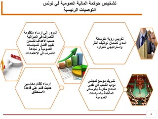 6
‫تونس‬ ‫في‬ ‫العمومية‬ ‫المالية‬ ‫حوكمة‬ ‫تشخيص‬
‫الرئيسية‬ ‫التوصيات‬
‫محاسبي‬ ‫نظام‬ ‫إرساء‬
‫قاعدة‬ ‫على‬ ‫قائم‬ ‫حديث‬
‫االستحقاق‬
‫لمجلس‬ ‫موسع‬ ‫تشريك‬
‫تقدير‬ ‫في‬ ‫الشعب‬ ‫نواب‬
‫بالوسائل‬ ‫مقارنة‬ ‫النتائج‬
‫بالسياسات‬ ‫المتعلقة‬
‫العمومية‬
‫منظومة‬ ‫إرساء‬ ‫إلى‬ ‫المرور‬
‫الميزانية‬ ‫في‬ ‫التصرف‬
‫لضمان‬ ‫األهداف‬ ‫حسب‬
‫للسياسات‬ ‫أفضل‬ ‫تقييم‬
‫نجاعة‬ ‫و‬ ‫العمومية‬
‫االعتمادات‬ ‫في‬ ‫التصرف‬
‫متوسطة‬ ‫رؤية‬ ‫تكريس‬
‫أمثل‬ ‫توظيف‬ ‫لضمان‬ ‫المدى‬
‫للموارد‬ ‫واستراتيجي‬
 