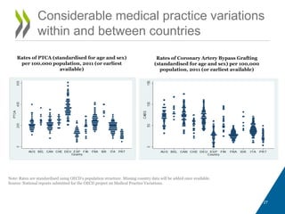 Considerable medical practice variations
within and between countries
27
Note: Rates are standardised using OECD’s population structure. Missing country data will be added once available.
Source: National reports submitted for the OECD project on Medical Practice Variations.
Rates of PTCA (standardised for age and sex)
per 100,000 population, 2011 (or earliest
available)
Rates of Coronary Artery Bypass Grafting
(standardised for age and sex) per 100,000
population, 2011 (or earliest available)
 