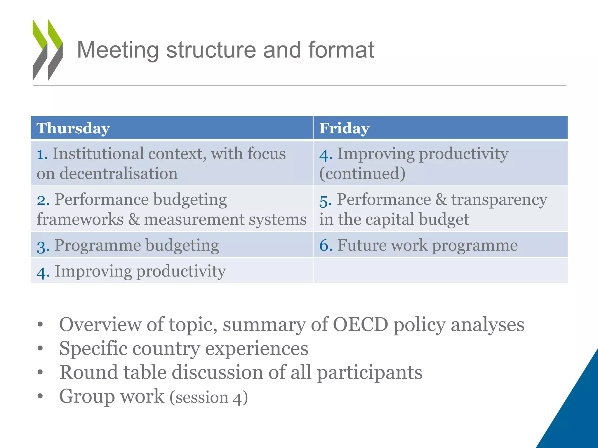 Thursday Friday
1. Institutional context, with focus
on decentralisation
4. Improving productivity
(continued)
2. Performance budgeting
frameworks & measurement systems
5. Performance & transparency
in the capital budget
3. Programme budgeting 6. Future work programme
4. Improving productivity
Meeting structure and format
• Overview of topic, summary of OECD policy analyses
• Specific country experiences
• Round table discussion of all participants
• Group work (session 4)
 