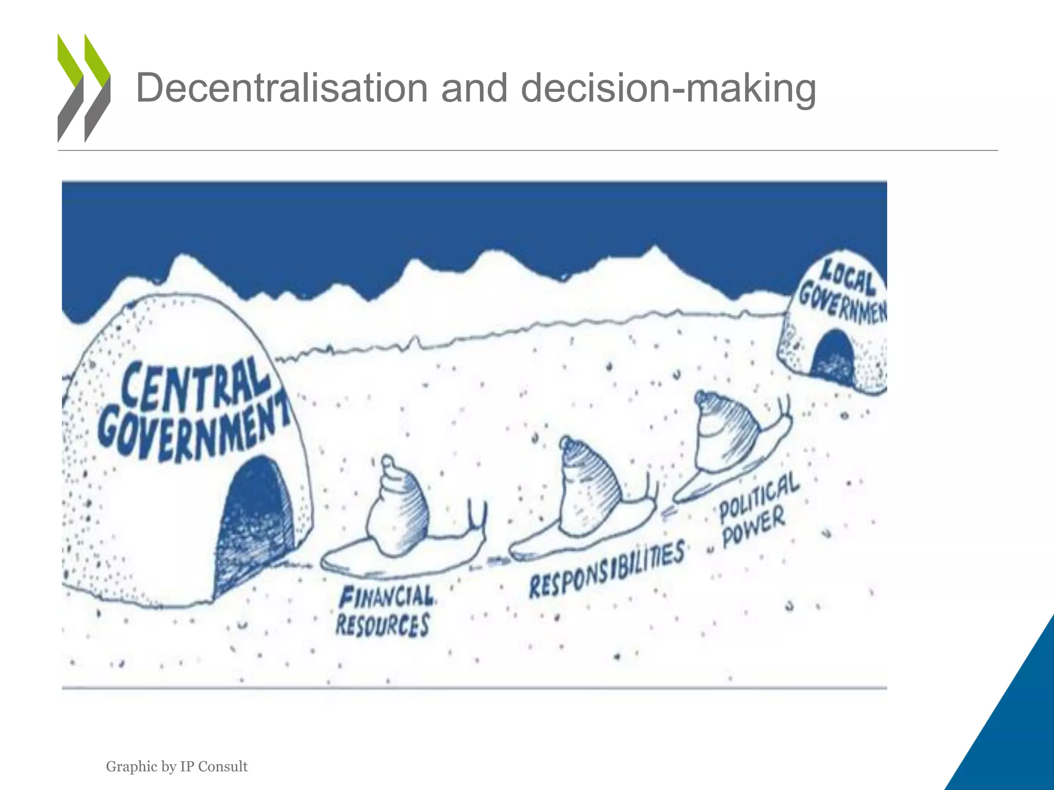 Decentralisation and decision-making
Graphic by IP Consult
 