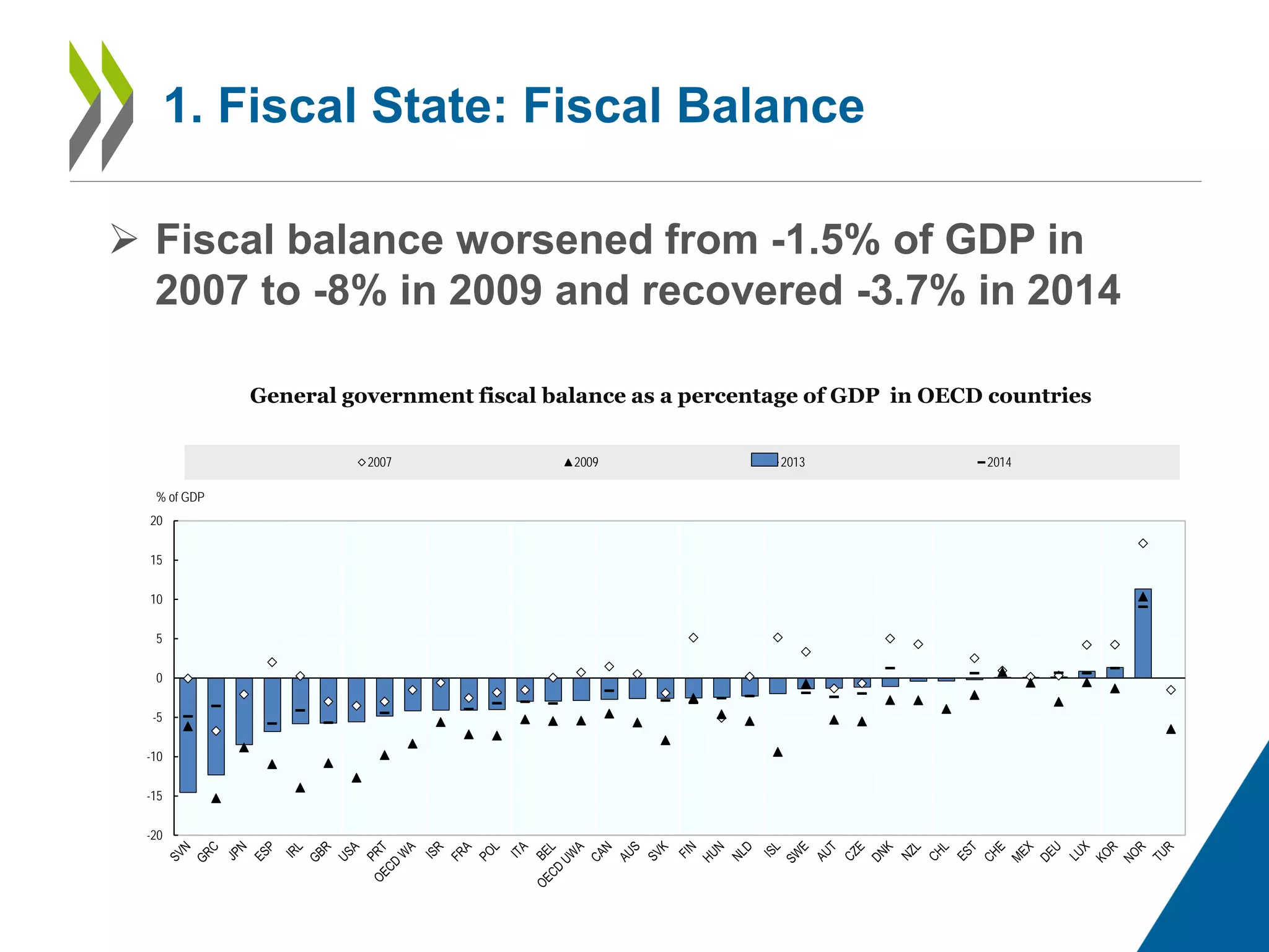 Fiscal risks in OECD countries: identification management and ...