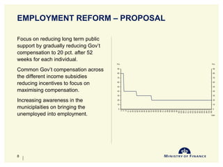 EMPLOYMENT REFORM – PROPOSAL
Focus on reducing long term public
support by gradually reducing Gov’t
compensation to 20 pct. after 52
weeks for each individual.
Common Gov’t compensation across
the different income subsidies
reducing incentives to focus on
maximising compensation.
Increasing awareness in the
municiplaities on bringing the
unemployed into employment.
10-Jun-14
8
 