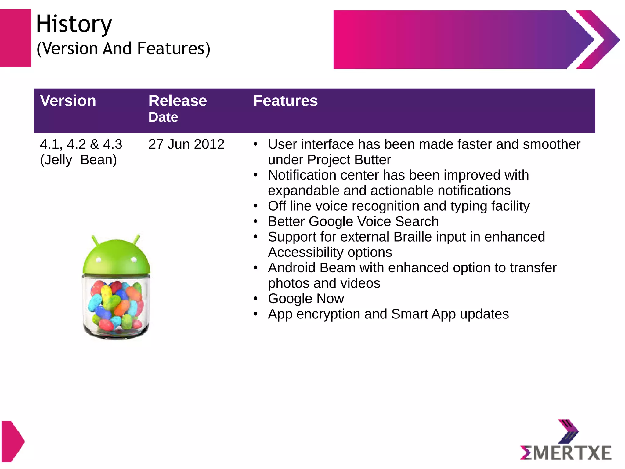Version Release Date Features 4.1, 4.2 & 4.3 (Jelly Bean) 27 Jun 2012  User interface has been made faster and smoother under Project Butter  Notification center has been improved with expandable and actionable notifications  Off line voice recognition and typing facility  Better Google Voice Search  Support for external Braille input in enhanced Accessibility options  Android Beam with enhanced option to transfer photos and videos  Google Now  App encryption and Smart App updates History (Version And Features) 