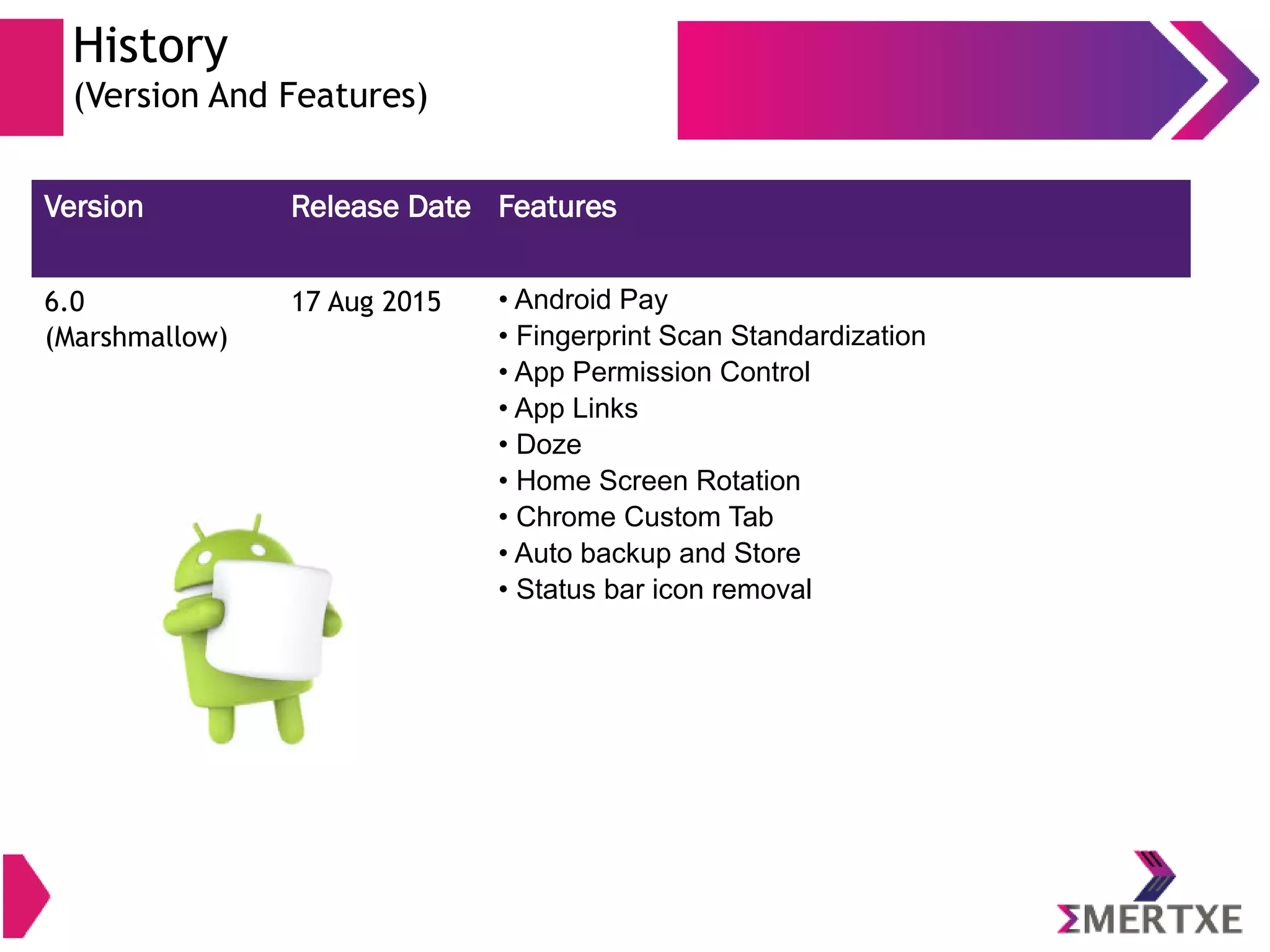 Version Release Date Features 6.0 (Marshmallow) 17 Aug 2015 • Android Pay • Fingerprint Scan Standardization • App Permission Control • App Links • Doze • Home Screen Rotation • Chrome Custom Tab • Auto backup and Store • Status bar icon removal History (Version And Features) 