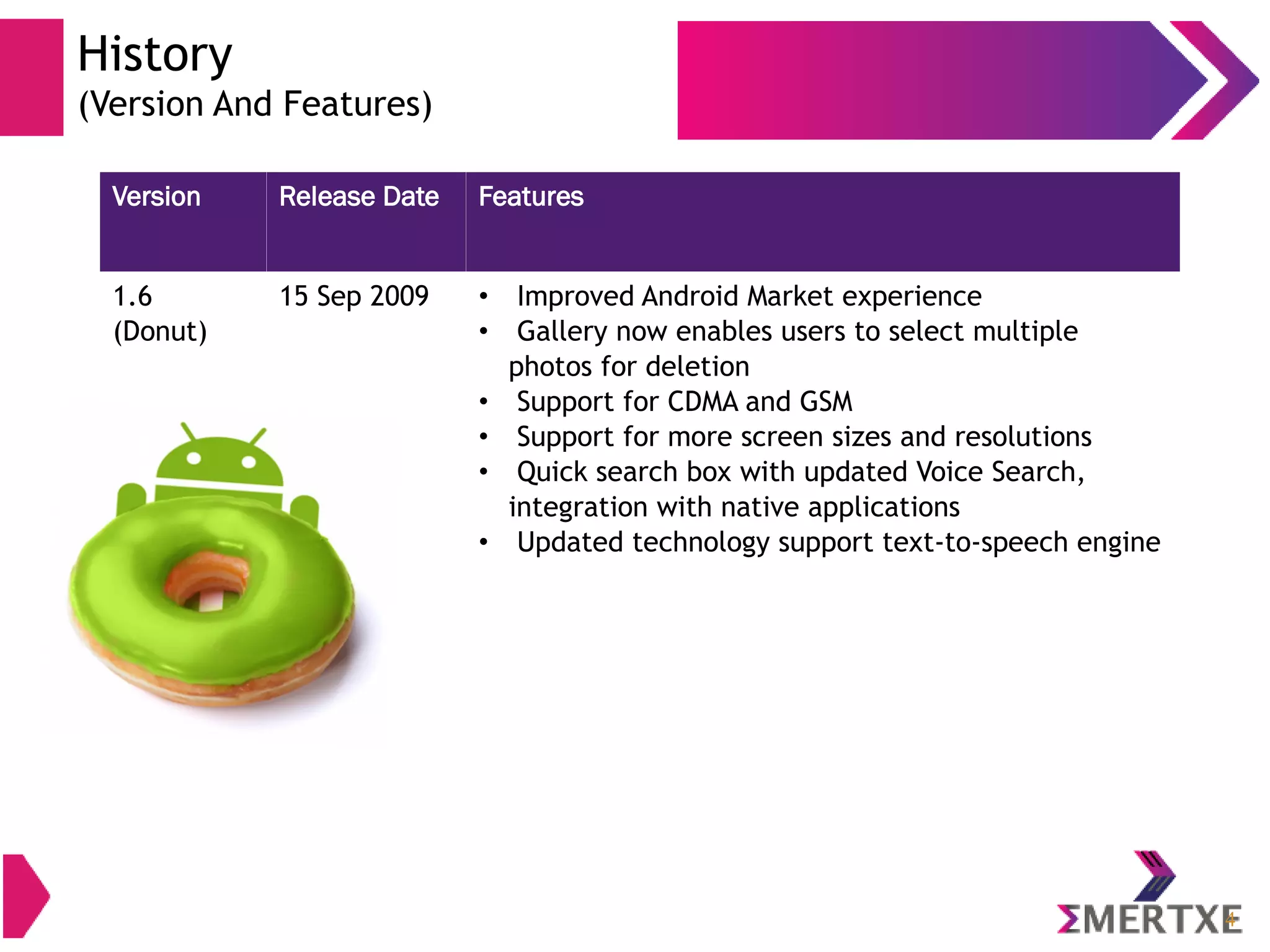 Version Release Date Features 1.6 (Donut) 15 Sep 2009 • Improved Android Market experience • Gallery now enables users to select multiple photos for deletion • Support for CDMA and GSM • Support for more screen sizes and resolutions • Quick search box with updated Voice Search, integration with native applications • Updated technology support text-to-speech engine 4 History (Version And Features) 