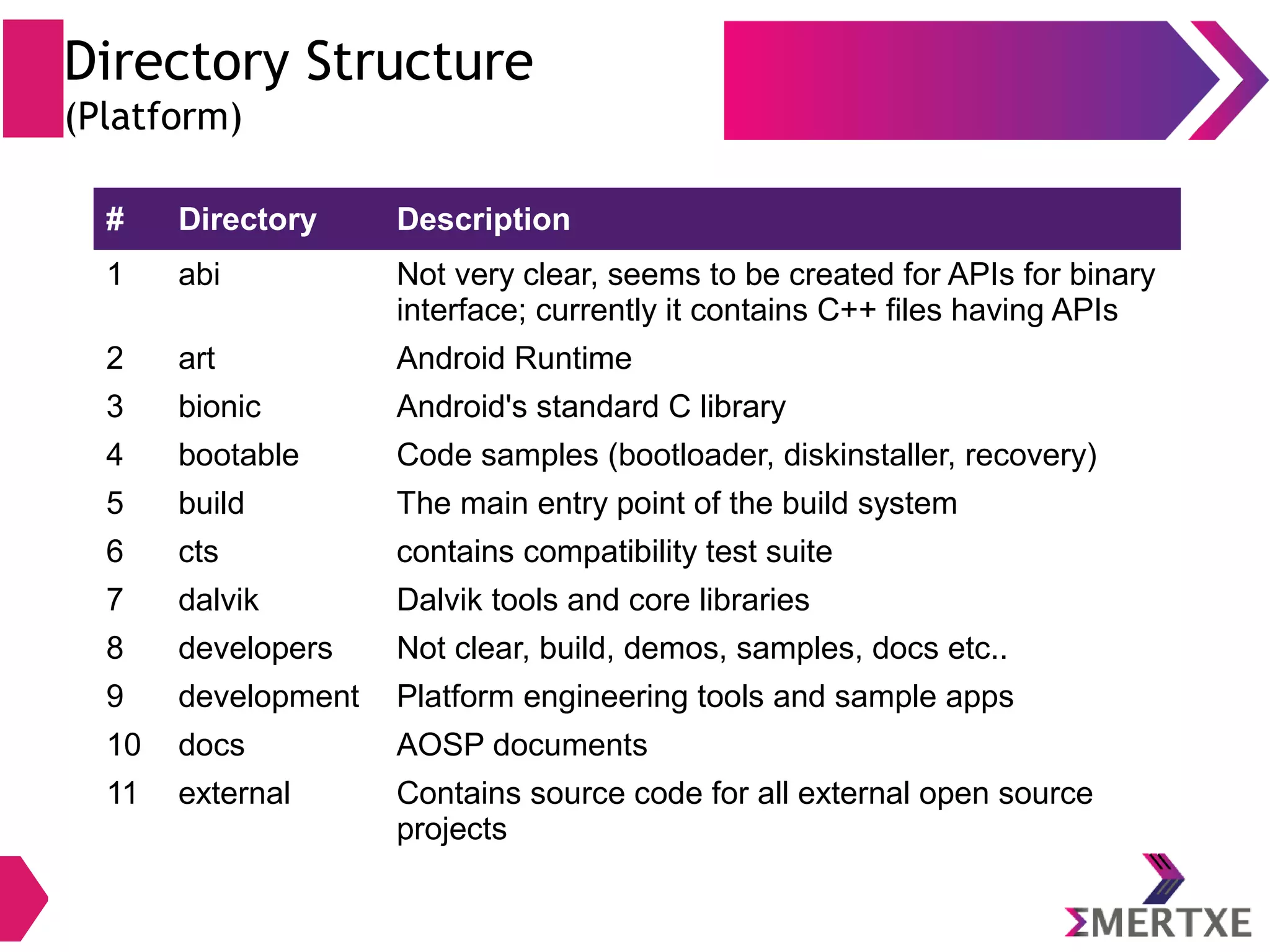 Directory Structure 