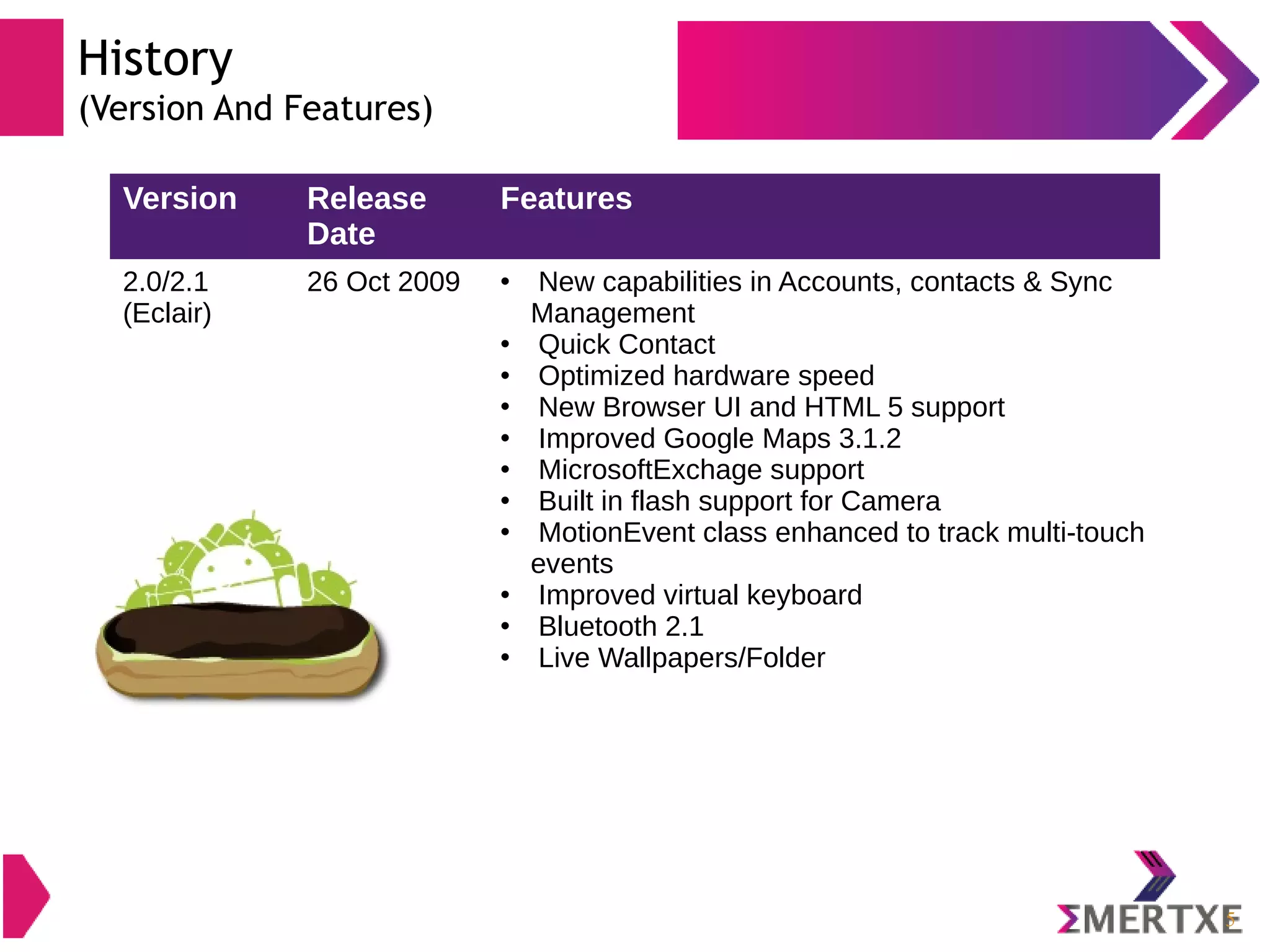 Version Release Date Features 2.0/2.1 (Eclair) 26 Oct 2009  New capabilities in Accounts, contacts & Sync Management  Quick Contact  Optimized hardware speed  New Browser UI and HTML 5 support  Improved Google Maps 3.1.2  MicrosoftExchage support  Built in flash support for Camera  MotionEvent class enhanced to track multi-touch events  Improved virtual keyboard  Bluetooth 2.1  Live Wallpapers/Folder 5 History (Version And Features) 