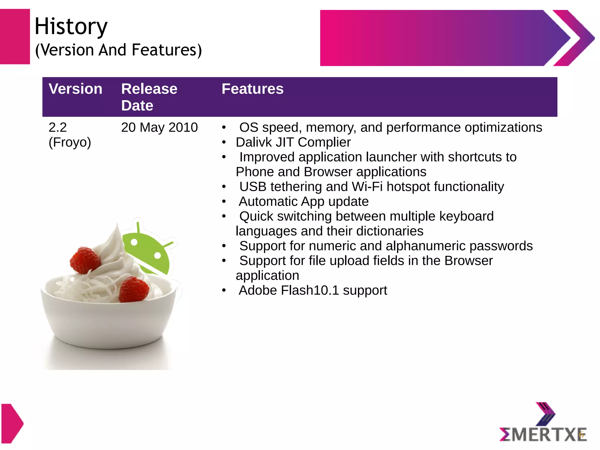 Version Release Date Features 2.2 (Froyo) 20 May 2010 • OS speed, memory, and performance optimizations • Dalivk JIT Complier • Improved application launcher with shortcuts to Phone and Browser applications • USB tethering and Wi-Fi hotspot functionality • Automatic App update • Quick switching between multiple keyboard languages and their dictionaries • Support for numeric and alphanumeric passwords • Support for file upload fields in the Browser application • Adobe Flash10.1 support 6 History (Version And Features) 