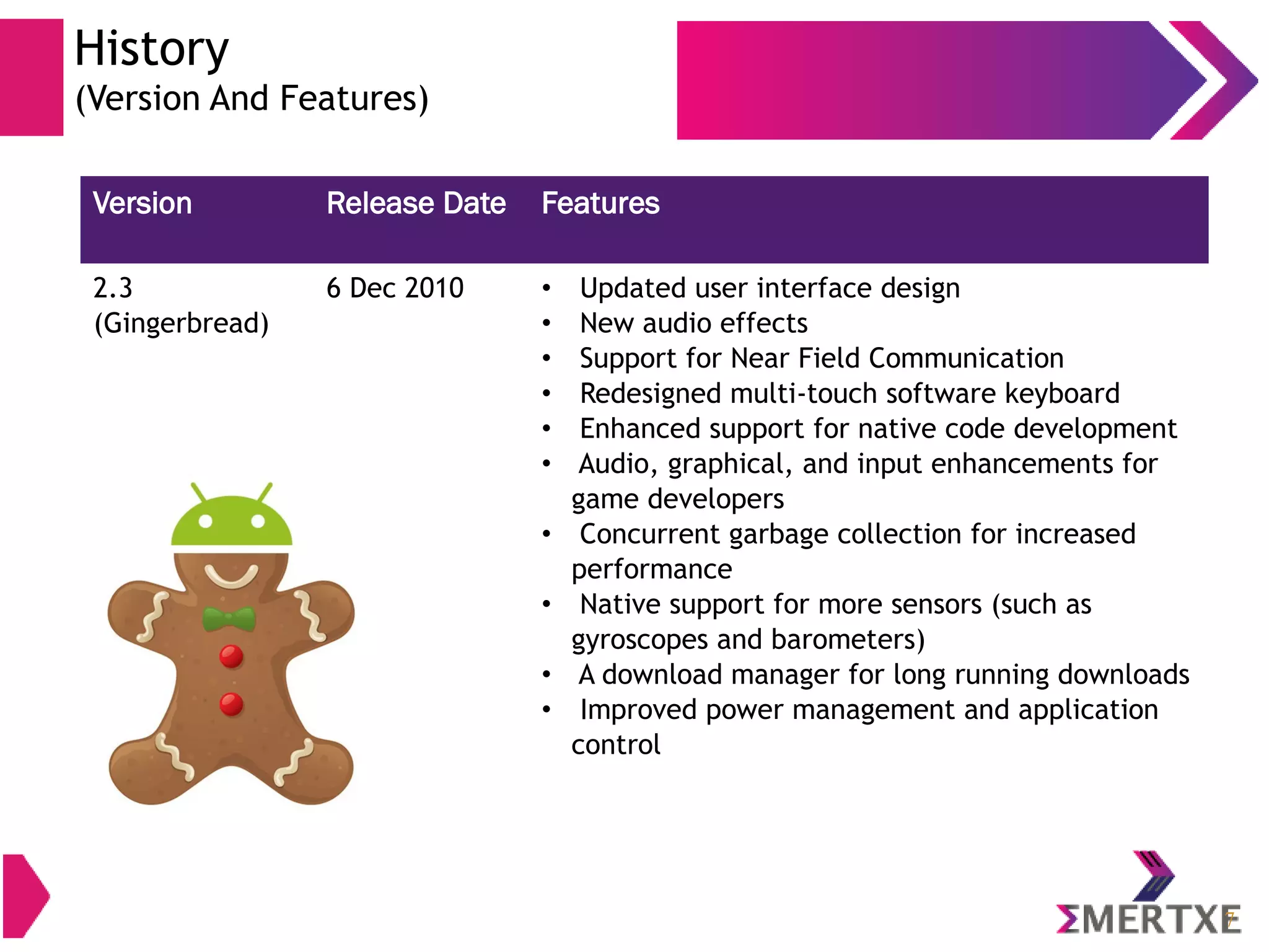 Version Release Date Features 2.3 (Gingerbread) 6 Dec 2010 • Updated user interface design • New audio effects • Support for Near Field Communication • Redesigned multi-touch software keyboard • Enhanced support for native code development • Audio, graphical, and input enhancements for game developers • Concurrent garbage collection for increased performance • Native support for more sensors (such as gyroscopes and barometers) • A download manager for long running downloads • Improved power management and application control 7 History (Version And Features) 