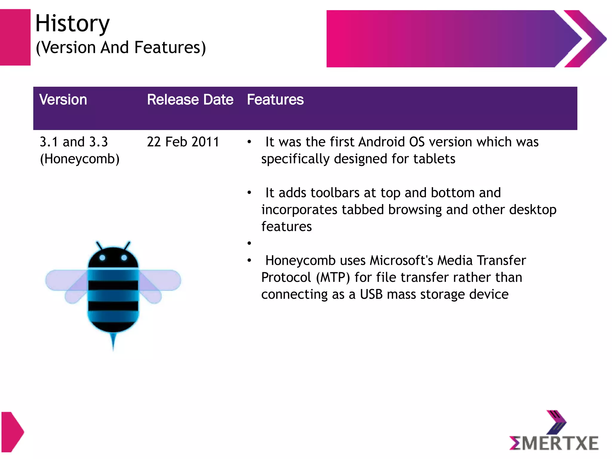 Version Release Date Features 3.1 and 3.3 (Honeycomb) 22 Feb 2011 • It was the first Android OS version which was specifically designed for tablets • It adds toolbars at top and bottom and incorporates tabbed browsing and other desktop features • • Honeycomb uses Microsoft's Media Transfer Protocol (MTP) for file transfer rather than connecting as a USB mass storage device History (Version And Features) 