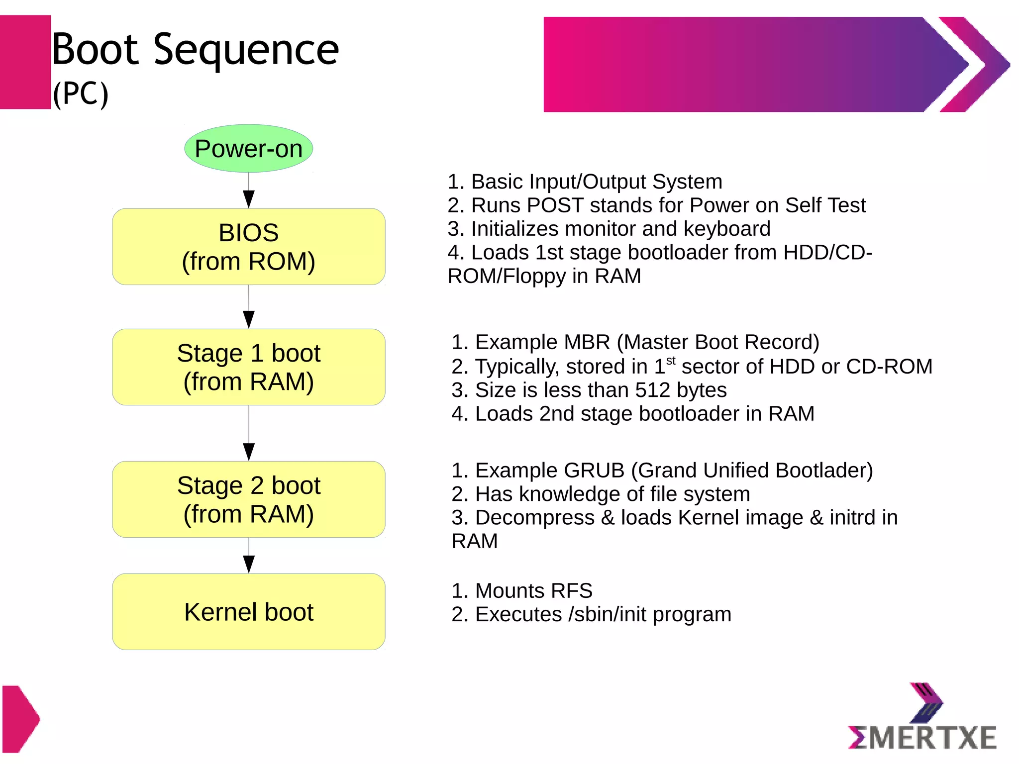 Knowing firmware files ● “bootcode.bin” – Is a second stage bootloader – Executed on VideoCore IV GPU – Loads the third stage bootloader – start.elf – Start GPU ● “start.elf” – GPU firmware (3rd stage bootloader) – Reads config.txt and cmdline.txt – Loads Linux kernel image – Start CPU 