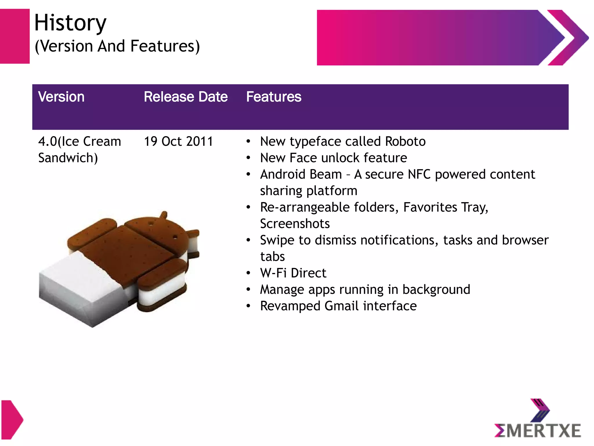 Version Release Date Features 4.0(Ice Cream Sandwich) 19 Oct 2011  New typeface called Roboto  New Face unlock feature  Android Beam – A secure NFC powered content sharing platform  Re-arrangeable folders, Favorites Tray, Screenshots  Swipe to dismiss notifications, tasks and browser tabs  W-Fi Direct  Manage apps running in background  Revamped Gmail interface History (Version And Features) 