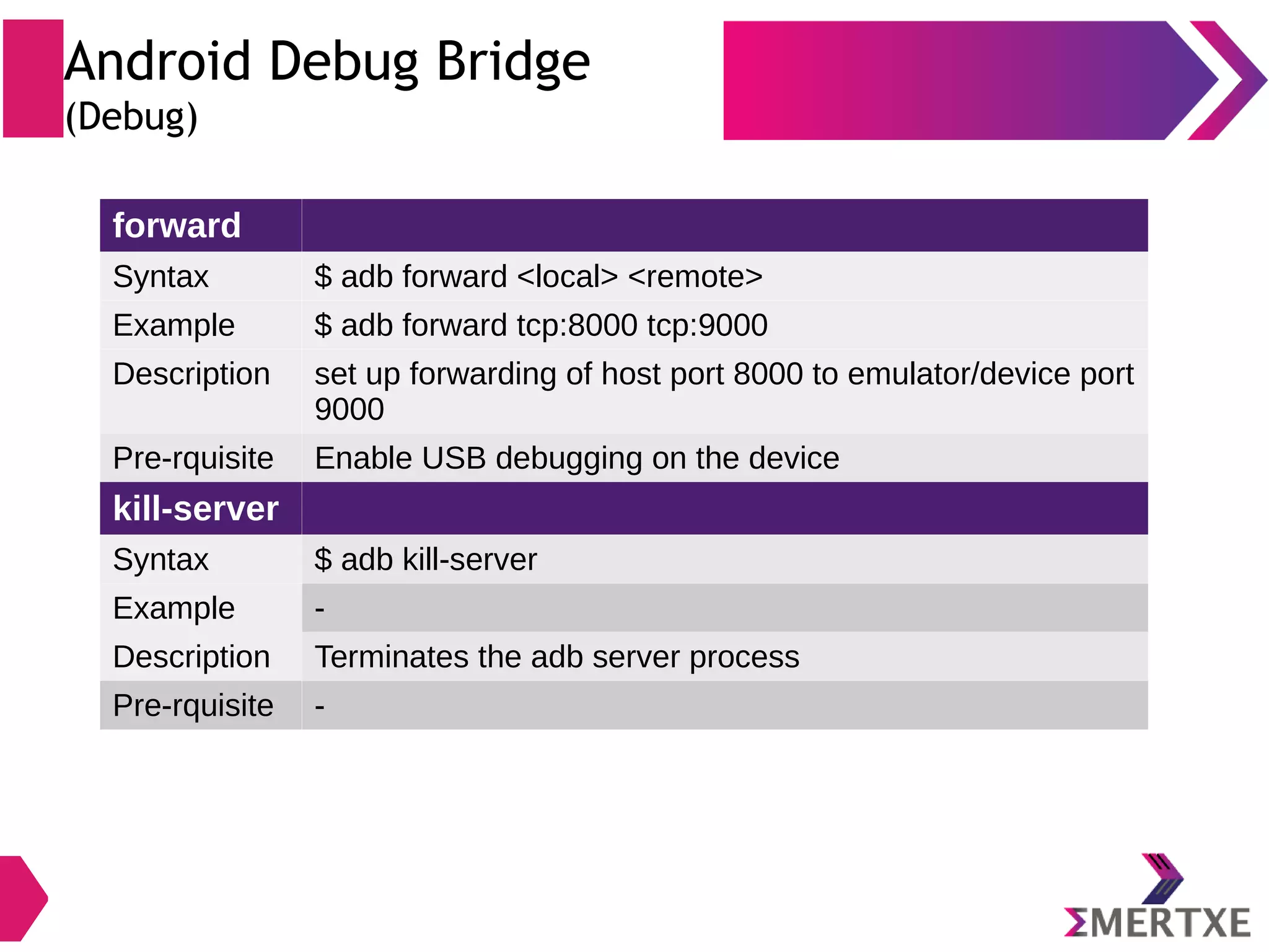 Bootloader ● Bootloader is responsible for ✔ Basic hardware initialization (RAM, Serial port, Screen, Keyboard etc..) ✔ Loading kernel image (from flash, network or other storage) to RAM ✔ Decomprerss kernel image ✔ Execute kernel 