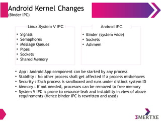 Embedded Android : System Development - Part I | PDF