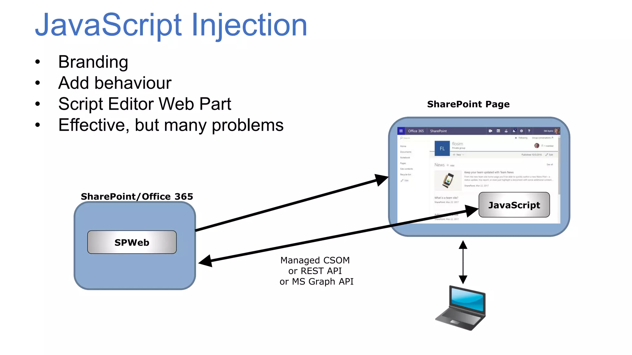 • Branding
• Add behaviour
• Script Editor Web Part
• Effective, but many problems
SharePoint/Office 365
SharePoint Page
SPWeb
JavaScript Injection
JavaScript
Managed CSOM
or REST API
or MS Graph API
 
