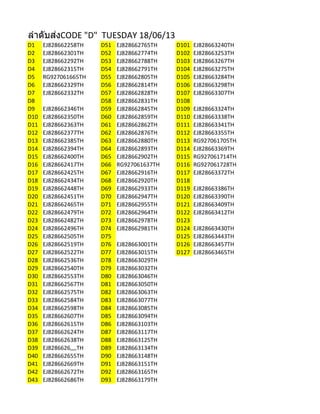 ลำดับส่งCODE "D" TUESDAY 18/06/13
D1 EJ828662258TH D51 EJ828662765TH D101 EJ828663240TH
D2 EJ828662301TH D52 EJ828662774TH D102 EJ828663253TH
D3 EJ828662292TH D53 EJ828662788TH D103 EJ828663267TH
D4 EJ828662315TH D54 EJ828662791TH D104 EJ828663275TH
D5 RG927061665TH D55 EJ828662805TH D105 EJ828663284TH
D6 EJ828662329TH D56 EJ828662814TH D106 EJ828663298TH
D7 EJ828662332TH D57 EJ828662828TH D107 EJ828663307TH
D8 D58 EJ828662831TH D108
D9 EJ828662346TH D59 EJ828662845TH D109 EJ828663324TH
D10 EJ828662350TH D60 EJ828662859TH D110 EJ828663338TH
D11 EJ828662363TH D61 EJ828662862TH D111 EJ828663341TH
D12 EJ828662377TH D62 EJ828662876TH D112 EJ828663355TH
D13 EJ828662385TH D63 EJ828662880TH D113 RG927061705TH
D14 EJ828662394TH D64 EJ828662893TH D114 EJ828663369TH
D15 EJ828662400TH D65 EJ828662902TH D115 RG927061714TH
D16 EJ828662417TH D66 RG927061637TH D116 RG927061728TH
D17 EJ828662425TH D67 EJ828662916TH D117 EJ828663372TH
D18 EJ828662434TH D68 EJ828662920TH D118
D19 EJ828662448TH D69 EJ828662933TH D119 EJ828663386TH
D20 EJ828662451TH D70 EJ828662947TH D120 EJ828663390TH
D21 EJ828662465TH D71 EJ828662955TH D121 EJ828663409TH
D22 EJ828662479TH D72 EJ828662964TH D122 EJ828663412TH
D23 EJ828662482TH D73 EJ828662978TH D123
D24 EJ828662496TH D74 EJ828662981TH D124 EJ828663430TH
D25 EJ828662505TH D75 D125 EJ828663443TH
D26 EJ828662519TH D76 EJ828663001TH D126 EJ828663457TH
D27 EJ828662522TH D77 EJ828663015TH D127 EJ828663465TH
D28 EJ828662536TH D78 EJ828663029TH
D29 EJ828662540TH D79 EJ828663032TH
D30 EJ828662553TH D80 EJ828663046TH
D31 EJ828662567TH D81 EJ828663050TH
D32 EJ828662575TH D82 EJ828663063TH
D33 EJ828662584TH D83 EJ828663077TH
D34 EJ828662598TH D84 EJ828663085TH
D35 EJ828662607TH D85 EJ828663094TH
D36 EJ828662615TH D86 EJ828663103TH
D37 EJ828662624TH D87 EJ828663117TH
D38 EJ828662638TH D88 EJ828663125TH
D39 EJ8286626,,,,TH D89 EJ828663134TH
D40 EJ828662655TH D90 EJ828663148TH
D41 EJ828662669TH D91 EJ828663151TH
D42 EJ828662672TH D92 EJ828663165TH
D43 EJ828662686TH D93 EJ828663179TH
 