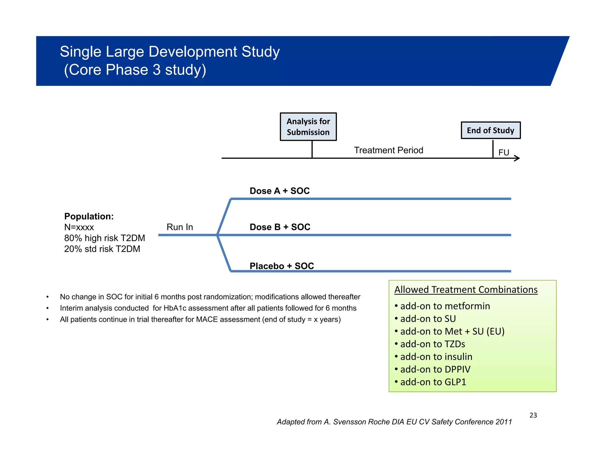 Single Large Development Study
(Core Phase 3 study)
End of Study
Analysis for
Submission
Dose A + SOC
Treatment Period FU
Run In Dose B + SOC
Population:
N=xxxx
80% high risk T2DM
20% std risk T2DM
Placebo + SOC
• No change in SOC for initial 6 months post randomization; modifications allowed thereafter
• Interim analysis conducted for HbA1c assessment after all patients followed for 6 months
All ti t ti i t i l th ft f MACE t ( d f t d )
Allowed Treatment Combinations
• add on to metformin
• add on to SU• All patients continue in trial thereafter for MACE assessment (end of study = x years) • add on to SU
• add on to Met + SU (EU)
• add on to TZDs
• add on to insulin
• add on to DPPIV
23
Adapted from A. Svensson Roche DIA EU CV Safety Conference 2011
• add on to GLP1
 