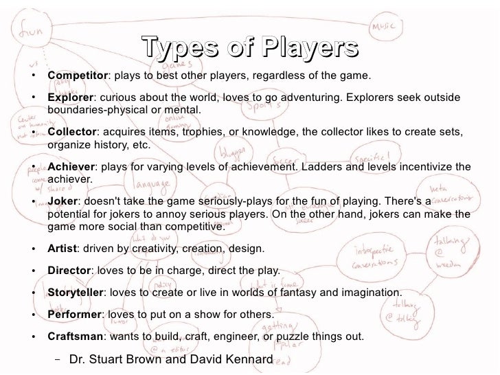 Various Topics on Game Design
