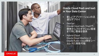 Copyright © 2016, Oracle and/or its affiliates. All rights reserved. | 10
Oracle Cloud PaaS and IaaS
in Your Data Center
• 新しいアプリケーションの迅
速なデプロイ
• DevOps：
Oracle Cloud IaaS / PaaSで、
開発からプロダクション環境
まで同じ環境を提供
• Hybrid-Cloud：
Oracle Cloud Machine と
Oracle Public Cloud間をシー
ムレスに移動可能
 
