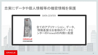 Copyright © 2016, Oracle and/or its affiliates. All rights reserved. |
忠実にデータや個人情報等の機密情報を保護
14
全てのアプリケーション、データ、
情報基盤はお客様のデータセ
ンターのFirewallの内側に配置
DATA CENTER
 