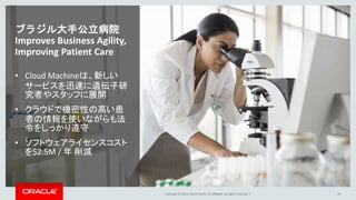 Copyright © 2016, Oracle and/or its affiliates. All rights reserved. |
ブラジル大手公立病院
Improves Business Agility,
Improving Patient Care
• Cloud Machineは、新しい
サービスを迅速に遺伝子研
究者やスタッフに展開
• クラウドで機密性の高い患
者の情報を使いながらも法
令をしっかり遵守
• ソフトウェアライセンスコスト
を$2.5M / 年 削減
15
 