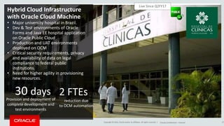 Copyright © 2016, Oracle and/or its affiliates. All rights reserved. | Oracle Confidential – Internal 27
Hybrid Cloud Infrastructure
with Oracle Cloud Machine
• Major university hospital in Brazil.
• Dev & Test environments of Oracle
Forms and Java EE hospital application
on Oracle Public Cloud
• Production and UAT environments
deployed on OCM
• Critical security requirements, privacy
and availability of data on legal
compliance to federal public
institutions.
• Need for higher agility in provisioning
new resources.
Provision and deployment of
complete development and
test environments
30 days 2 FTEs
reduction due
to OCM automation
Live Since Q2FY17
 
