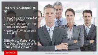 Copyright © 2016, Oracle and/or its affiliates. All rights reserved. | 3
ITインフラへの期待と要
望
• 新しいアプリケーションの迅速
な開発とデプロイ
• ビジネス・デマンドに応じた俊
敏性と柔軟な拡張性
• 信憑性の高い予測できるITコ
ストと構造
課題：全ての組織やアプリ
ケーションがPublic Cloudを
利用できる訳ではない
 