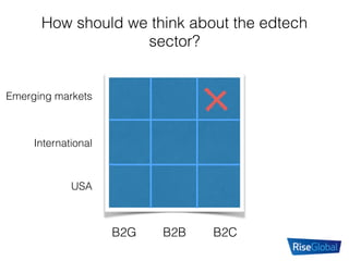 How should we think about the edtech
sector?
USA
International
B2B B2C
Emerging markets
B2G
 