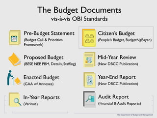 DBM showcase on PFM: Putting PFM reforms into action in the budgeting ...