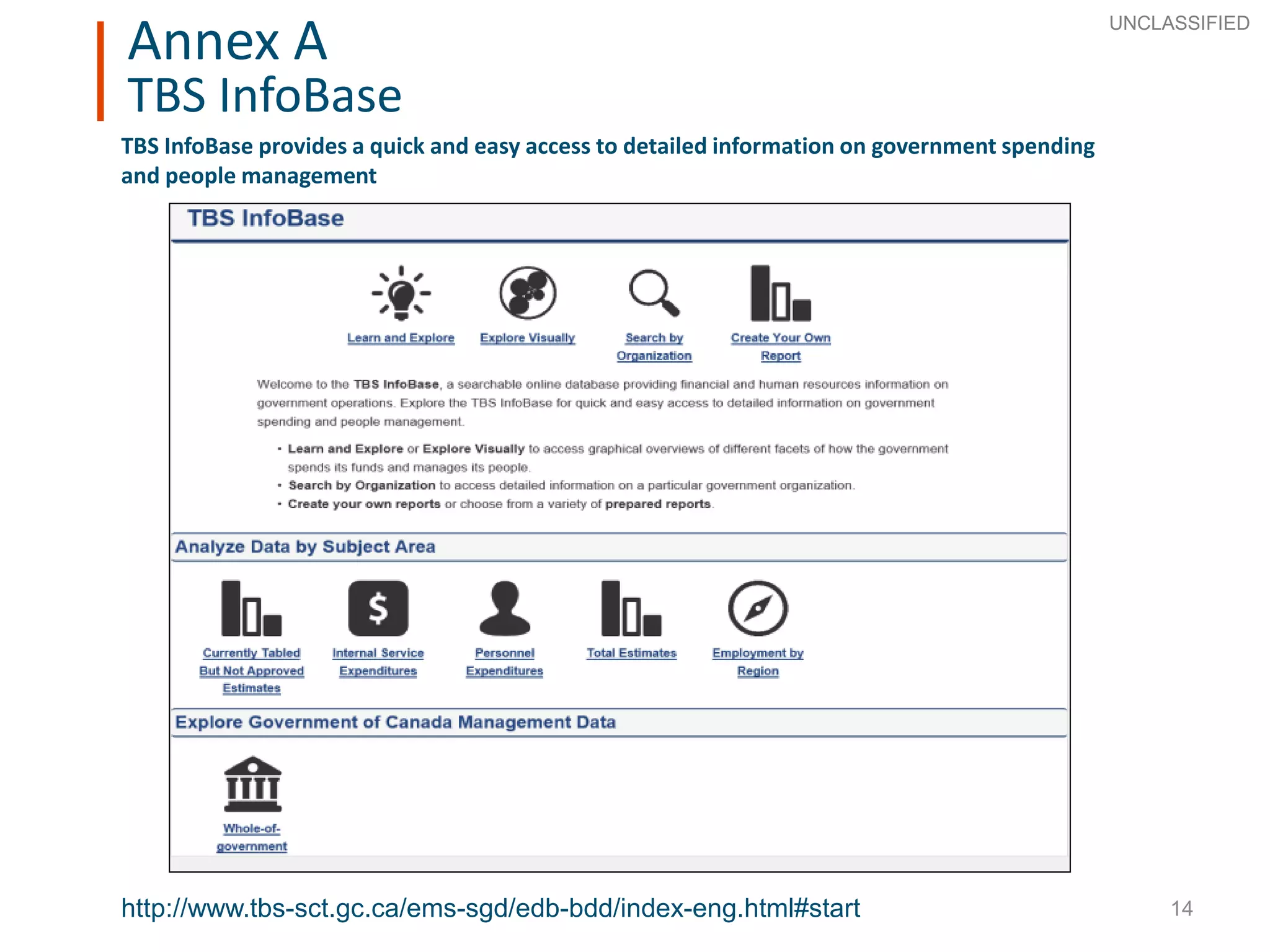 14
14http://www.tbs-sct.gc.ca/ems-sgd/edb-bdd/index-eng.html#start
TBS InfoBase provides a quick and easy access to detailed information on government spending
and people management
Annex A
TBS InfoBase
UNCLASSIFIED
 