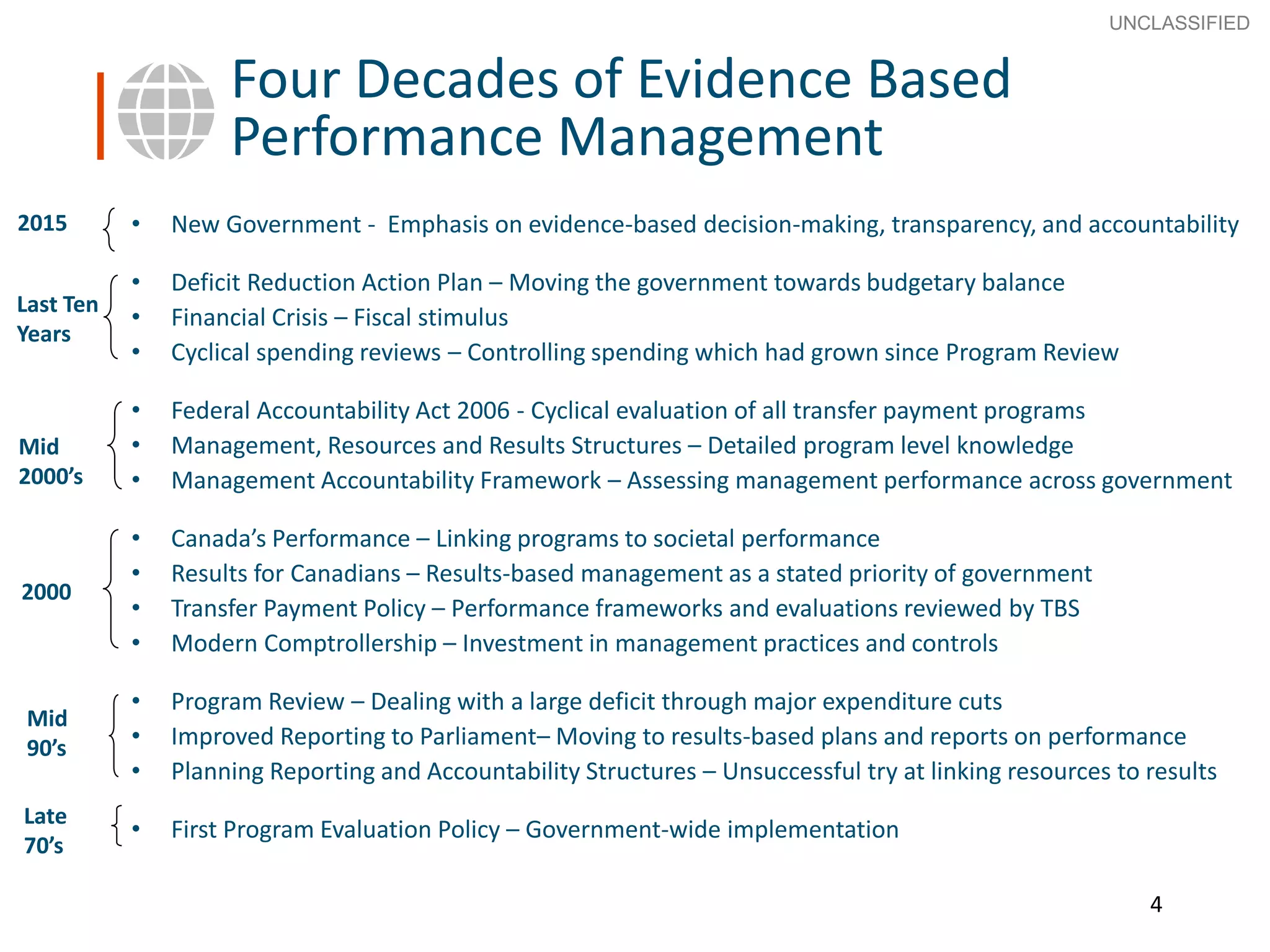 4
SECRET
Advice to Ministers
4
Four Decades of Evidence Based
Performance Management
• New Government - Emphasis on evidence-based decision-making, transparency, and accountability
• Deficit Reduction Action Plan – Moving the government towards budgetary balance
• Financial Crisis – Fiscal stimulus
• Cyclical spending reviews – Controlling spending which had grown since Program Review
• Federal Accountability Act 2006 - Cyclical evaluation of all transfer payment programs
• Management, Resources and Results Structures – Detailed program level knowledge
• Management Accountability Framework – Assessing management performance across government
• Canada’s Performance – Linking programs to societal performance
• Results for Canadians – Results-based management as a stated priority of government
• Transfer Payment Policy – Performance frameworks and evaluations reviewed by TBS
• Modern Comptrollership – Investment in management practices and controls
• Program Review – Dealing with a large deficit through major expenditure cuts
• Improved Reporting to Parliament– Moving to results-based plans and reports on performance
• Planning Reporting and Accountability Structures – Unsuccessful try at linking resources to results
• First Program Evaluation Policy – Government-wide implementation
Late
70’s
Mid
90’s
2000
Mid
2000’s
Last Ten
Years
2015
UNCLASSIFIED
 