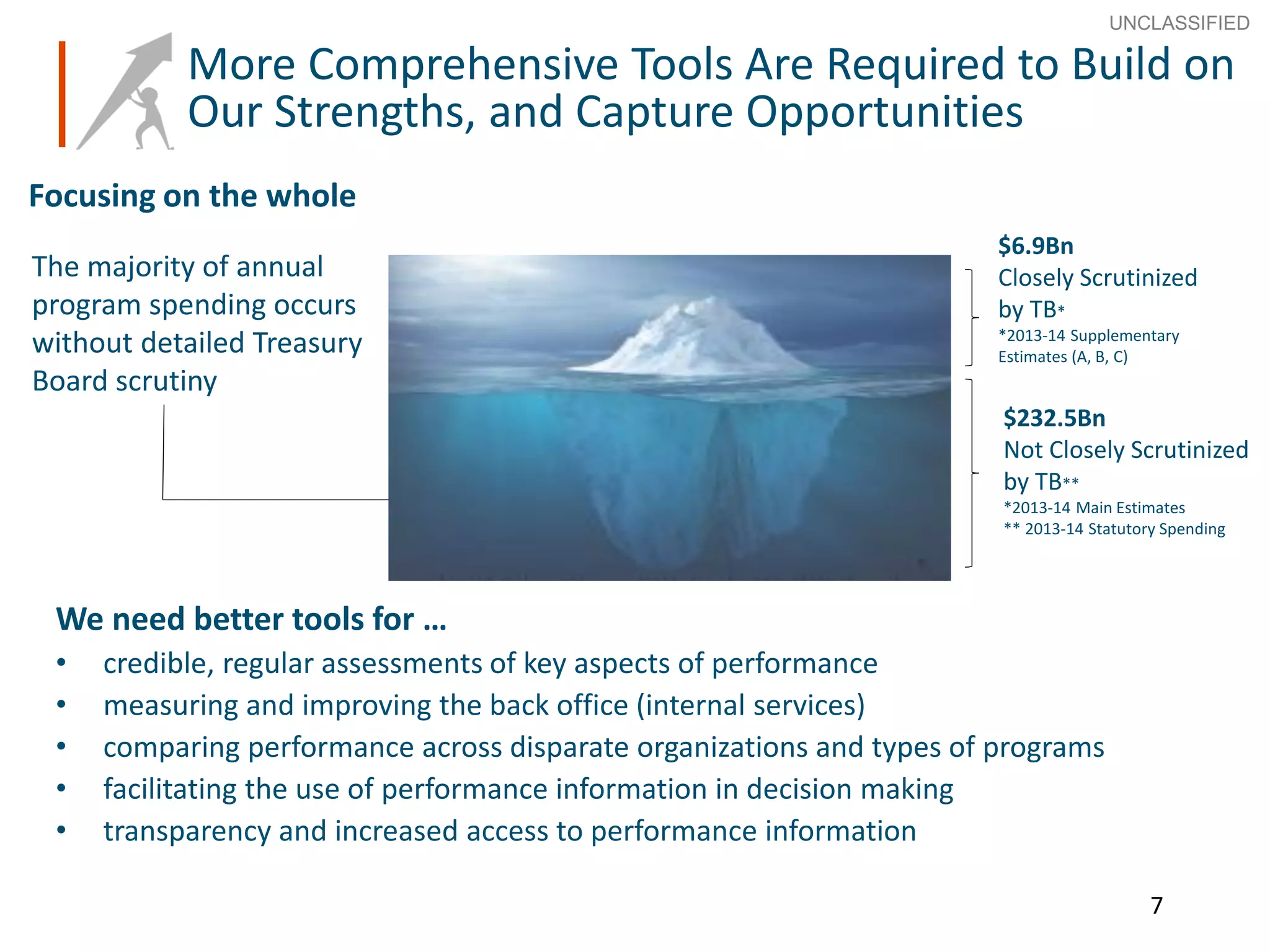 7
UNCLASSIFIED
7
Focusing on the whole
The majority of annual
program spending occurs
without detailed Treasury
Board scrutiny
More Comprehensive Tools Are Required to Build on
Our Strengths, and Capture Opportunities
We need better tools for …
• credible, regular assessments of key aspects of performance
• measuring and improving the back office (internal services)
• comparing performance across disparate organizations and types of programs
• facilitating the use of performance information in decision making
• transparency and increased access to performance information
$6.9Bn
Closely Scrutinized
by TB*
*2013-14 Supplementary
Estimates (A, B, C)
$232.5Bn
Not Closely Scrutinized
by TB**
*2013-14 Main Estimates
** 2013-14 Statutory Spending
 