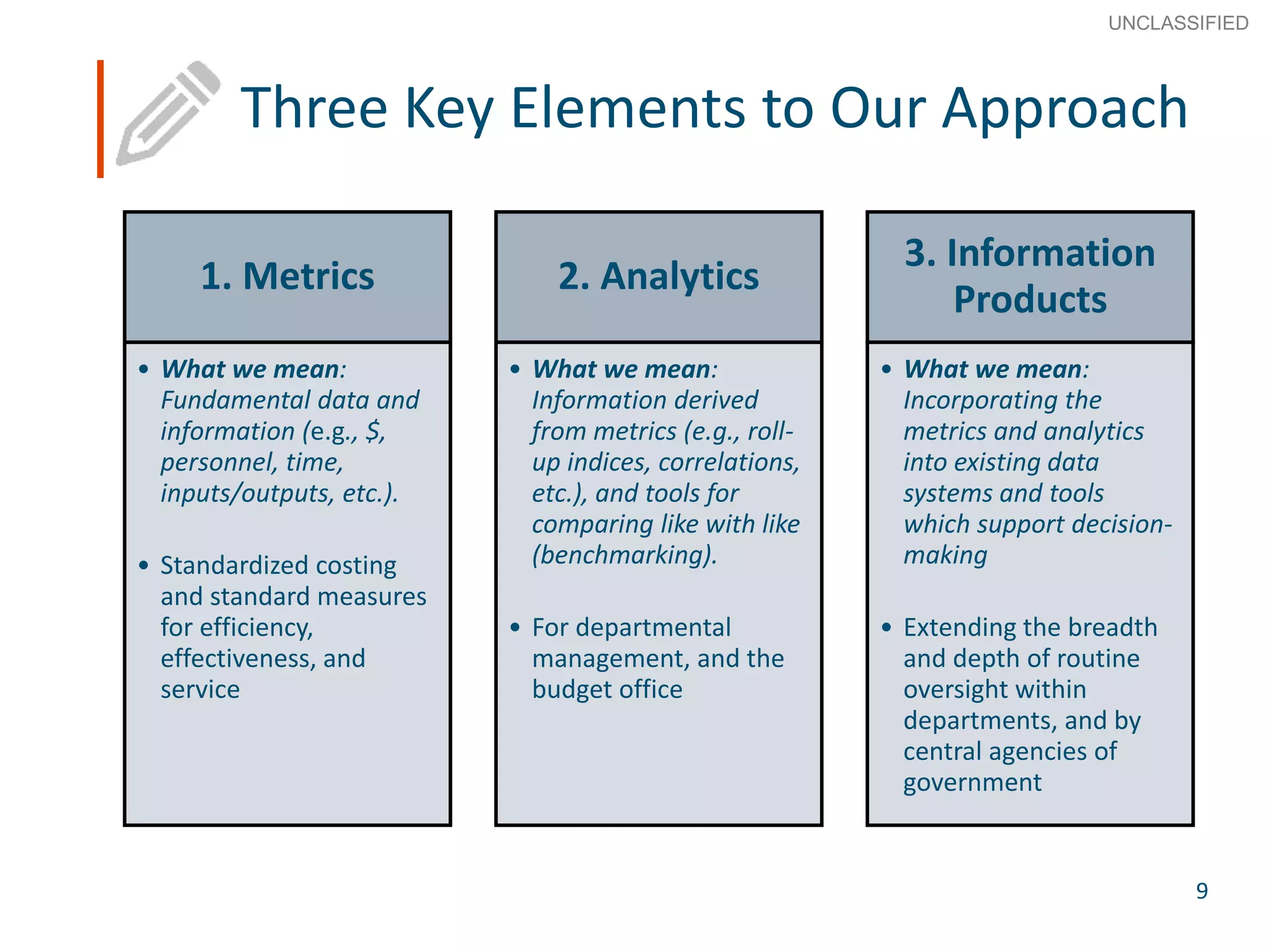 9
SECRET
Advice to Ministers
9
Three Key Elements to Our Approach
1. Metrics
• What we mean:
Fundamental data and
information (e.g., $,
personnel, time,
inputs/outputs, etc.).
• Standardized costing
and standard measures
for efficiency,
effectiveness, and
service
2. Analytics
• What we mean:
Information derived
from metrics (e.g., roll-
up indices, correlations,
etc.), and tools for
comparing like with like
(benchmarking).
• For departmental
management, and the
budget office
3. Information
Products
• What we mean:
Incorporating the
metrics and analytics
into existing data
systems and tools
which support decision-
making
• Extending the breadth
and depth of routine
oversight within
departments, and by
central agencies of
government
UNCLASSIFIED
 