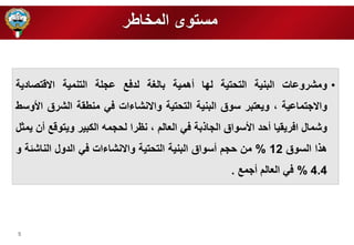 5 
مستوى الم اطر 
• ومشروعات البنية التحتية ل ا أهمية بالغة لدفع عر ة التنمية الاقتصادية 
والارتماعية ، ويعتبر سوق البنية التحتية والانشاءات في منطقة الشرق الأوسط 
وشمال افريقيا أحد الأسواق الرا بة في العالم ، نظرا لحرمه الكبير ويتوقع أن يمثل 
ه ا السوق 12 % من حرم أسواق البنية التحتية والانشاءات في الدول الناشئة و 
4.4 % في العالم أرمع . 
 