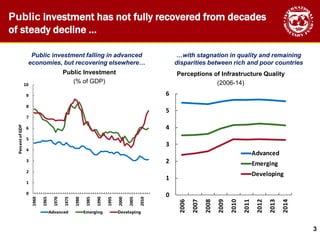 Making public investment more efficient - Marco Cangiano, IMF