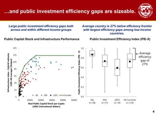 Making public investment more efficient - Marco Cangiano, IMF