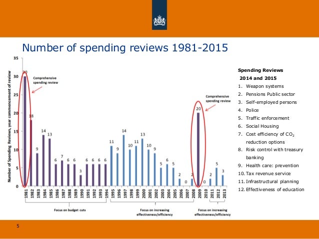 how are the hospital s revenues and expenses grouped for planning and control Some groups in massachusetts are doing well with a blues contract that incentivizes them to lower costs and raise quality but it's unclear whether a different approach that medicare plans to take . how are the hospital s revenues and expenses grouped for planning and control Some groups in massachusetts are doing well with a blues contract that incentivizes them to lower costs and raise quality but it's unclear whether a different approach that medicare plans to take .