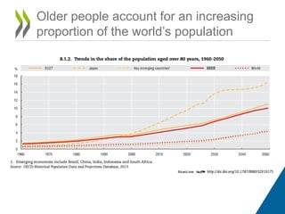 Older people account for an increasing
proportion of the world’s population
 