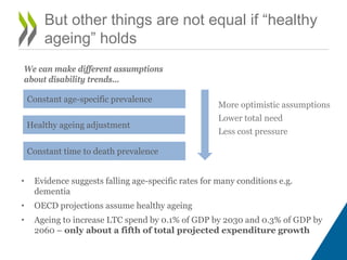 But other things are not equal if “healthy
ageing” holds
Constant age-specific prevalence
Healthy ageing adjustment
Constant time to death prevalence
We can make different assumptions
about disability trends…
More optimistic assumptions
Lower total need
Less cost pressure
• Evidence suggests falling age-specific rates for many conditions e.g.
dementia
• OECD projections assume healthy ageing
• Ageing to increase LTC spend by 0.1% of GDP by 2030 and 0.3% of GDP by
2060 – only about a fifth of total projected expenditure growth
 