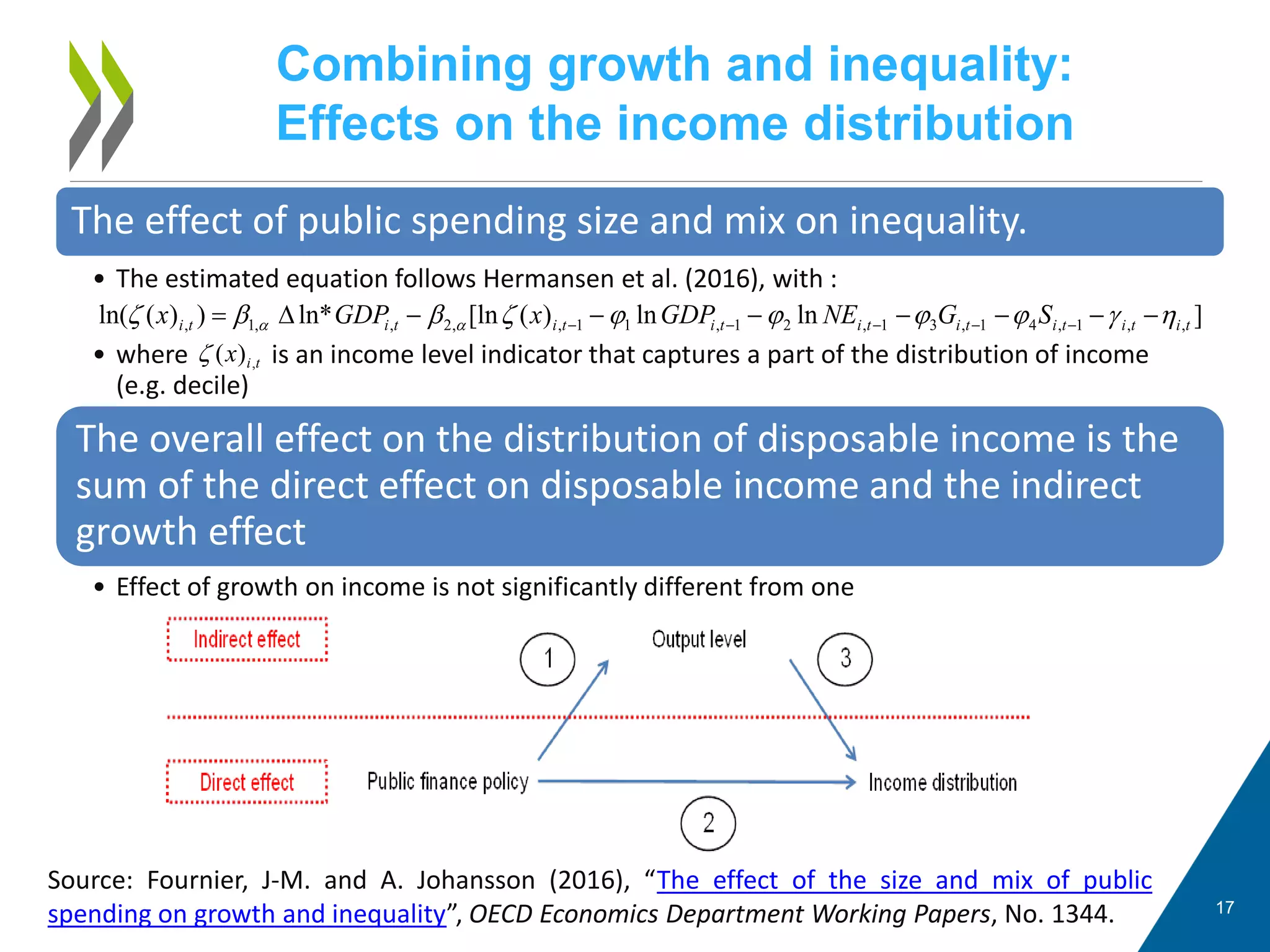Combining growth and inequality:
Effects on the income distribution
17
The effect of public spending size and mix on inequality.
• The estimated equation follows Hermansen et al. (2016), with :
• where is an income level indicator that captures a part of the distribution of income
(e.g. decile)
The overall effect on the distribution of disposable income is the
sum of the direct effect on disposable income and the indirect
growth effect
• Effect of growth on income is not significantly different from one
Source: Fournier, J-M. and A. Johansson (2016), “The effect of the size and mix of public
spending on growth and inequality”, OECD Economics Department Working Papers, No. 1344.
]lnln)([lnln*))(ln( ,,1,41,31,21,11,,2,,1, tititititititititi SGNEGDPxGDPx ηγϕϕϕϕζββζ αα −−−−−−−∆= −−−−−
tix ,)(ζ
 