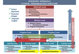 Developments in performance budgeting - Zulkhairil Amar Mohamad ...