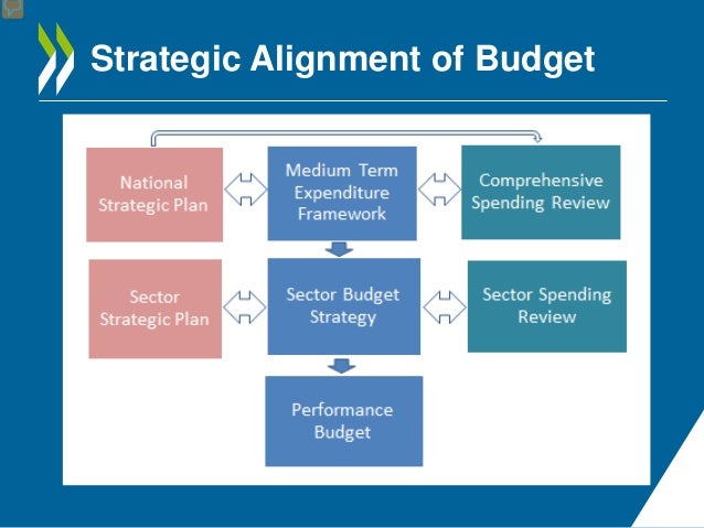 strategic alignment worksheet What actions can a b-to-b organization take for better cooperation and alignment between sales and marketing teams find out our findings and advice. strategic alignment worksheet What actions can a b-to-b organization take for better cooperation and alignment between sales and marketing teams find out our findings and advice.