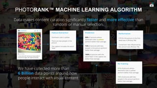 Data makes content curation significantly faster and more effective than
random or manual selection.
PHOTORANK™ MACHINE LEARNING ALGORITHM
We have collected more than
6 Billion data points around how
people interact with visual content
 